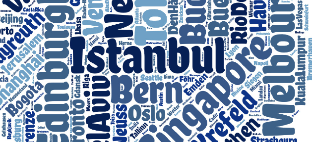 Wordcloud aus Wunschorten